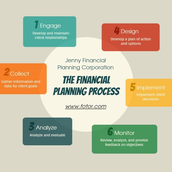 Financial Planning Progress