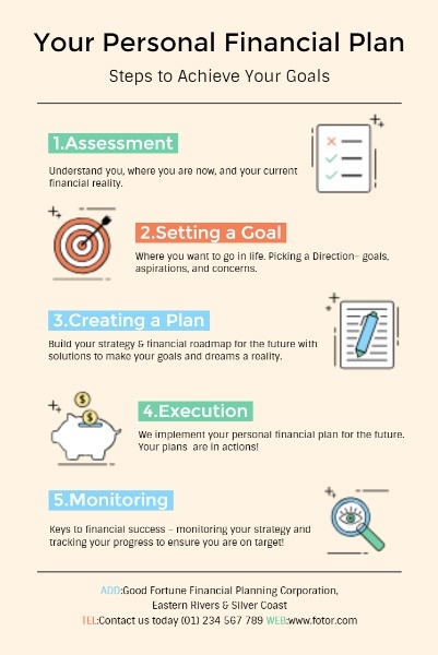 Financial Planning Progress