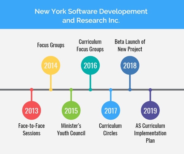 Company Timeline