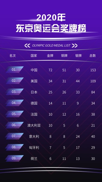 2020東京奧運會炫酷紫色奧運金牌榜